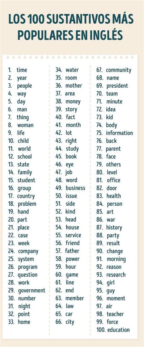 Estas 400 Palabras En Inglés Serían Suficientes Para Entender Cualquier