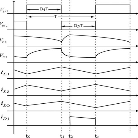 equivalent circuit schemes of the operation modes in the proposed converter download