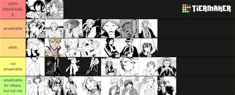Smashability Of Bsd Characters Tier List Community Rankings Tiermaker
