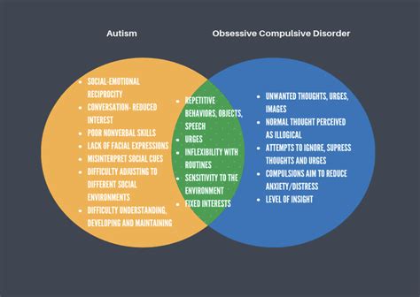 They are characterised by some degree of difficulty with social interaction and communication. Autism Spectrum Disorder (ASD) | Peace of Mind Foundation, Inc