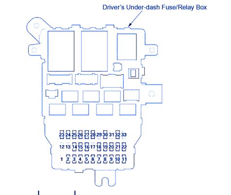 There is also another fuse location diagram in your owner's manual. Acura RL 2004 Fuse Box/Block Circuit Breaker Diagram » CarFuseBox