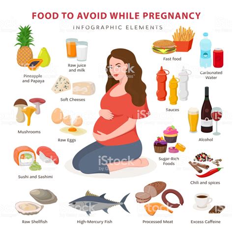 Orientações Nutricionais Para Gestantes