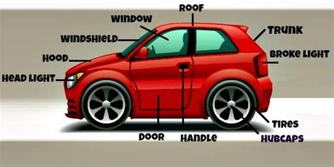 Nomes Das Partes De Um Carro Em Inglês Alunos Online