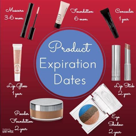 Good To Know Product Expiration Dates Lashon