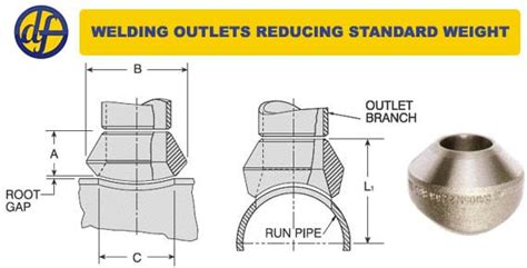 Welding Outlets Weldolet Dimensions And Specifications Dynamic Forge And Fittings