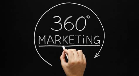 How To Reshape Your Business With A 360 Degree Marketing Plan Tweak