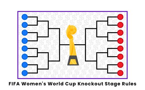 Fifa Women S World Cup Knockout Stage Rules