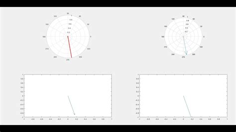 4 Methods To Animate Rotating Vector Using Matlab Youtube