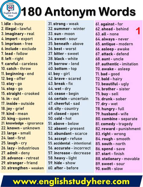 180 Antonym Words List English Study Here Ingilizce Dilbilgisi