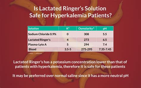 Is Lactated Ringers Solution Safe For Hyperkalemia Patients