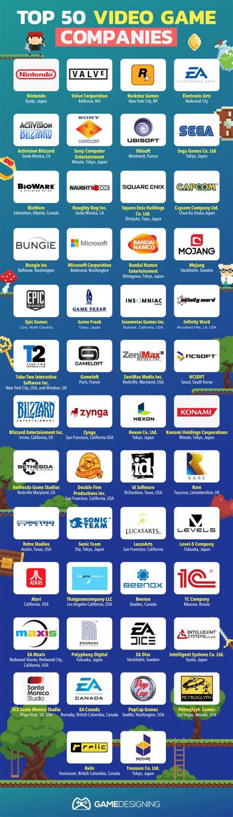 Your one stop for all things board games. The 50 Top Video Game Design Companies in The World