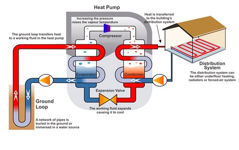 Natural Refrigerants Could Replace Cfcs Hcfcs And Hfcs In Geothermal