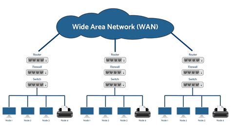 Cara Installasi Jaringan Komputer Berbasis Wan Wide Area Network Porn