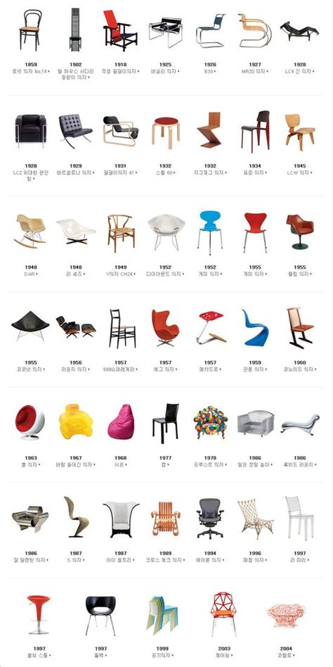 Week1 Iconic Chairs Of The 20th Century Furniture Design Chair