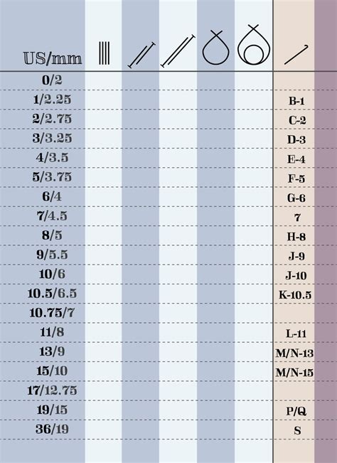 Knitting Needle Sizes A Handy Conversion Chart Artofit