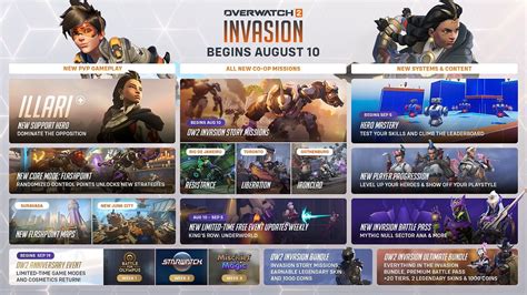 Overwatch 2 Invasion Details Missions Events Bundles Content