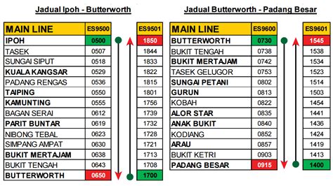 Check trip schedule and travel distance. ' Senang Travel ': Jadual & Tambang Tiket ETS KL-Padang Besar