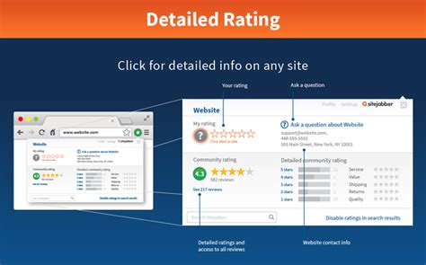 Sitejabber Ratings And Reviews On Every Site V145 Best Extensions
