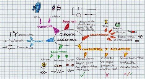 Estoy En Ello Electricidad 1º Eso Entre El Mapa Mental Y El