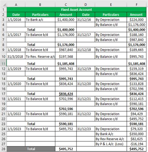 Fixed Assets List