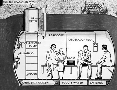 Prepare for nuclear war: good business for fallout shelter ...