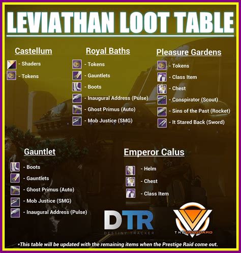 Destiny 2 Leviathan raid guide | PC Gamer