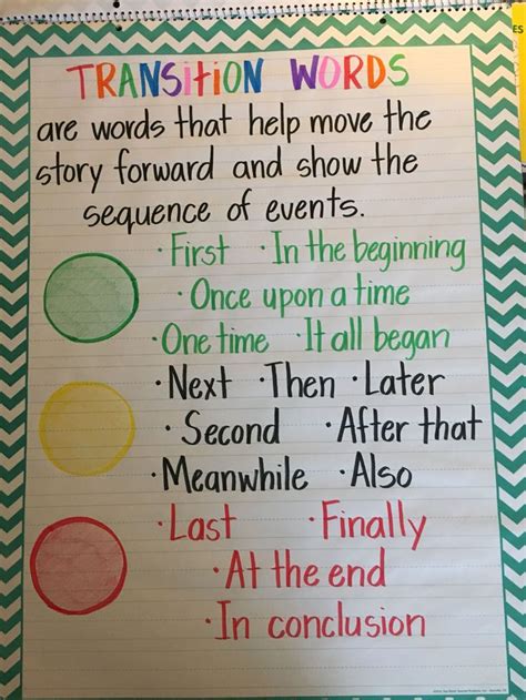 transition word anchor chart - Google Search | Transition words anchor
