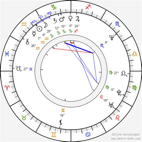 David Jeremiah Birth Chart Horoscope Date Of Birth Astro