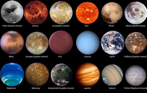 Rank The Objects In Our Solar System By Size Quiz By Chieftiger