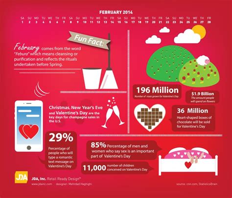 February Facts Infographic