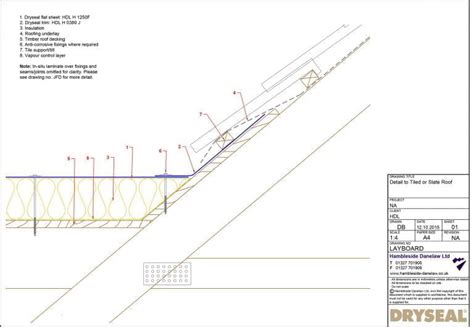 Layboard Detail Hambleside Danelaw