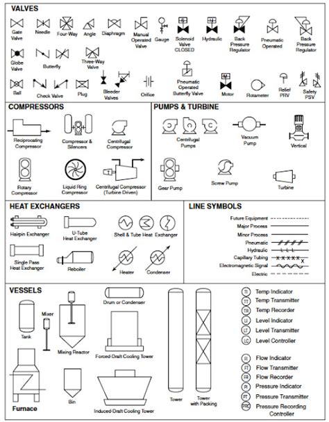 Process Flow Sheets Flow Chart Symbols Chemical Engineering Piping
