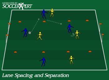 Lane Spacing and Separation Soccer Game, zone game | Soccer drills, Fun soccer drills, Soccer ...