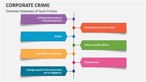 Corporate Crime Powerpoint Presentation Slides Ppt Template