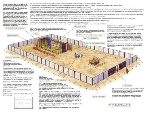 Printable Diagram Of The Tabernacle Pdf Printable Templates