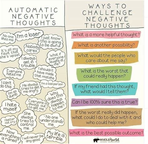 Automatic Thoughts And 7 Great Examples By Aaron T Beck Cbt