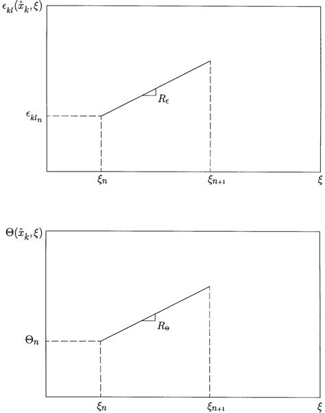 approximations of kl ˆ x k and ˆ x k over n → n 1 download scientific diagram