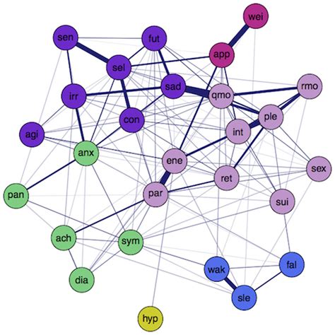 Community Structure Of The Network Based On Real Data Detected By The