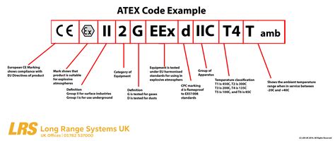 Atex Ex Chart