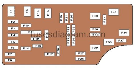 Battery is up, all lights are bright, ignition fuse looks good please give me a diagram of were to service the ac on a 2007 dodge caliber and is there mre than one fuse box and the locations… read more. Fuse box Dodge Caliber