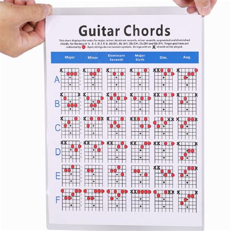 Debbie 6 String Electric Bass String Spectrum Guitar Chord Chart For