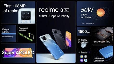 Realme 8 And 8 Pro Unveiled With Improved Cameras