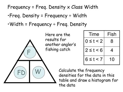 Ppt Histograms 19 November 2014 Powerpoint Presentation Free