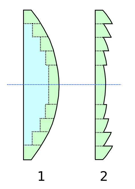 Fresnellens Wikipedia