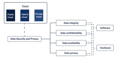 Data Security An Integral Aspect Of Cloud Computing Cuelogic