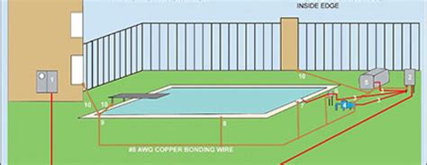 What Is Pool Bonding Bonding And Grounding Explained