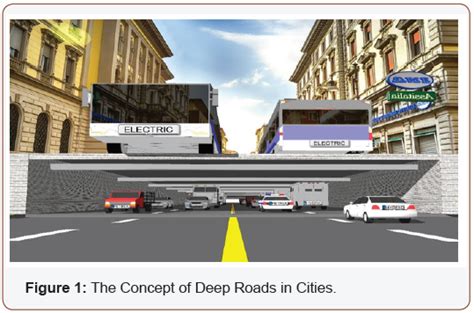 Deep Roads Innovative Solutions To Alleviate Traffic Jam And Pollution