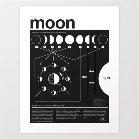 Phases Of The Moon Infographic Art Print By Nick Wiinikka Society6