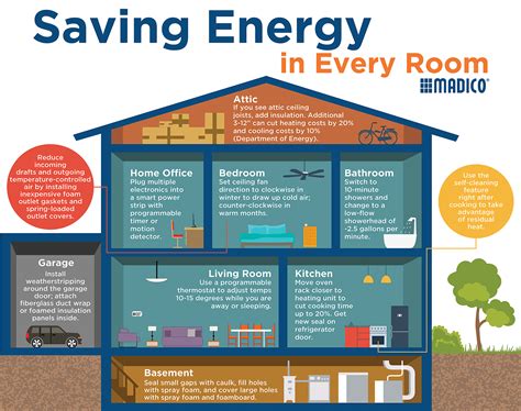 Reduce energy use at home by adjusting the thermostat day and night. Saving Energy in Every Room | Easy Energy Saving Tips