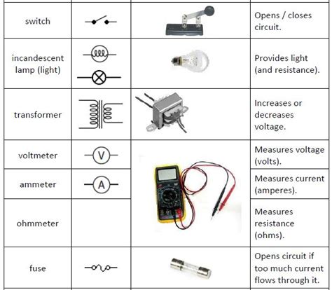Symbols And Functions Of Common Components Of Electrical Circuits